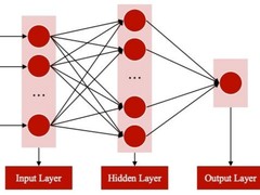 量子神经网络（QNN）：微算法科技（NASDAQ ：MLGO）图像分类技术新范式