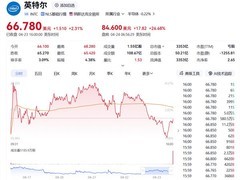 英特尔2026Q1财报超预期，CPU重登AI核心，盘前股价飙涨26%
