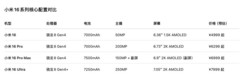 对标iPhone17？小米16系列也有四款