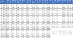 Excel宏打印工资条技巧