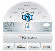SQL Server全局搜索技巧