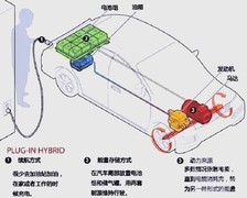 2026年买纯电还是混动？一文读懂用车需求