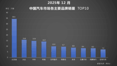比亚迪交出2025年中国车市亮眼成绩单，书写里程碑式意义