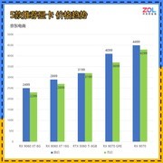 2026年1月最值得购买的5款显卡