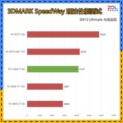 2026年1月最值得购买的5款显卡