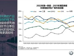 2025年Q4印度智能手机出货量下滑7%，vivo逆势领跑市场