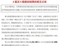 赛力斯更正董事及骨干增持数据并披露股份回购进展