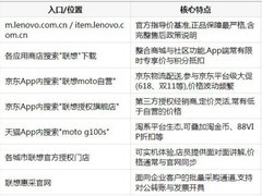 moto g100s最新价格从哪找：官方渠道与全网比价全攻略