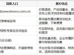 YOGA Pad Pro 14.5 AI元启版最新价格信息及官方购买指南