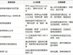联想笔记本怎么查正品？官方渠道与联想乐享一站式指南