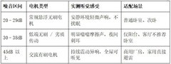 2026避坑指南：静音智能电动窗帘怎么选？实测对比告诉你