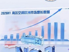 让欧洲实现“绿电自由”！海尔AI空调H1居欧洲市场中企第一