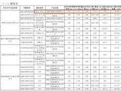 新款奇瑞风云A8L曝光：插混动力/续航103km/配18.46kWh电池