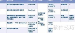 工厂方法实现日志记录器设计