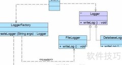 工厂方法实现日志记录器设计