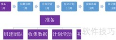 精益变革：工厂设计四步法