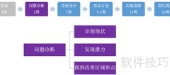 精益变革：工厂设计四步法