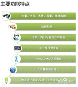 RTU远程测控终端
