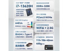 摩方M9PRO迷你主机京东立减，3266元到手