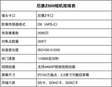 2026年初万元预算微单如何选？这五款微单相机值得推荐