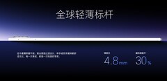 2026年7月旗舰大平板排行榜：轻薄、生产力与长续航怎么选？