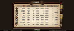 小小军团杨戬尤金竞技场摆阵攻略