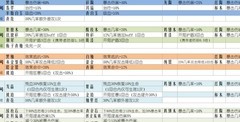 食物语：萌新膳具养成指南