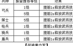 小小五千年：怒气回复全解析