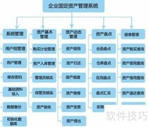固定资产管理要点解析