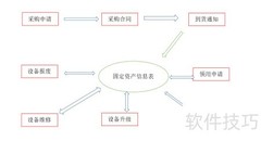 固定资产管理优化之道
