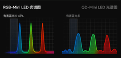 双11高端电视闭眼冲！海信E8S Pro RGB-Mini LED影游机皇，全面超越OLED