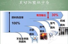 汽车省油/省电攻略 一月轻松剩下几百块