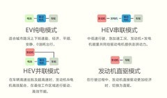 汽车省油/省电攻略 一月轻松剩下几百块