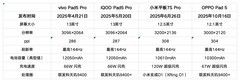 2026年1月份高性能大屏平板排行榜，3000元预算怎么选？