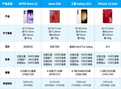 2026年小屏手机排行榜，2000元你就这么选