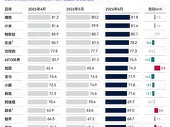 2026年6月新能源二手车保值率与值得买指数双维度监测报告