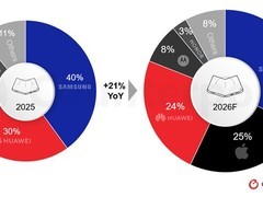 2026全球折叠屏手机出货增21%，苹果入局重塑三星华为三强格局