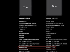 苹果M5 iPad Pro更新：最低亮度达1尼特