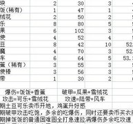 弹力果冻：暴击爆伤搭配攻略