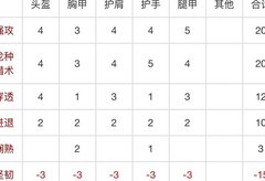 猎魂觉醒：特技系统全解析