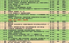 江湖悠悠萌新必看攻略