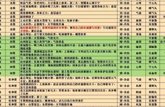 江湖悠悠萌新必看攻略