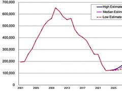 2025年AI驱动HDD行业逆转：量稳价升、毛利率破50%，迈入大容量新阶段