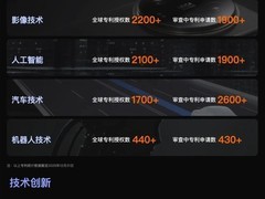 小米全球专利超4.5万项，玄戒O1芯片亮相彰显硬核创新实力