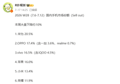 开售39天销量破百万！nova 16系列到底有多香？