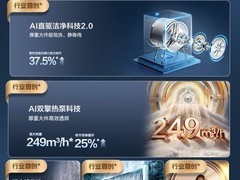 2026梅雨季洗烘套装推荐：海尔12kg大容量，南方家庭实测体验