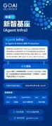 GOAI 世界人工智能开源大赛 四大赛道正式发布