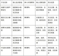 精装修后除甲醛用什么产品好 ？实用选购与避坑全方位指南