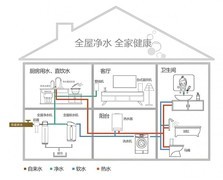 全屋净水系统哪家专业？凯度全屋净水专家覆盖厨房 + 客厅全场景