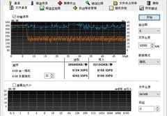DIY从入门到放弃：只看3000MB/s买到的固态不如机械硬盘